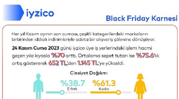 Black Friday’in alışveriş karnesi bu yıl da iyzico’dan