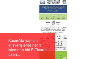 Kasım’da yapılan alışverişlerde her 3 işlemden biri E-Ticaret üzerinden yapıldı!