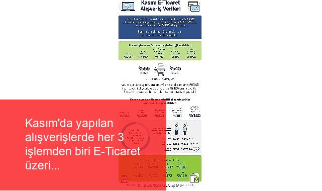 Kasım’da yapılan alışverişlerde her 3 işlemden biri E-Ticaret üzerinden yapıldı!